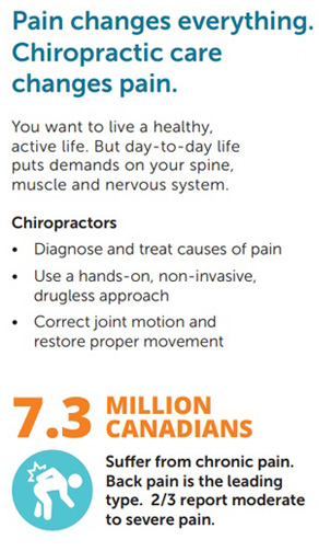 Why see a Chiropractor?