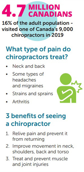 Why see a Chiropractor?